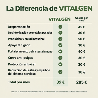 Vitalgen Ritual de Ricino™